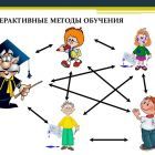 интерактивный метод.jpg